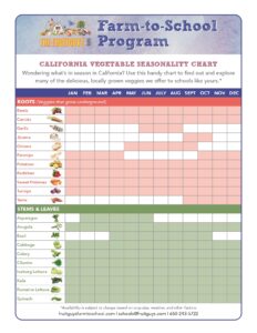 vegetable seasonality chart