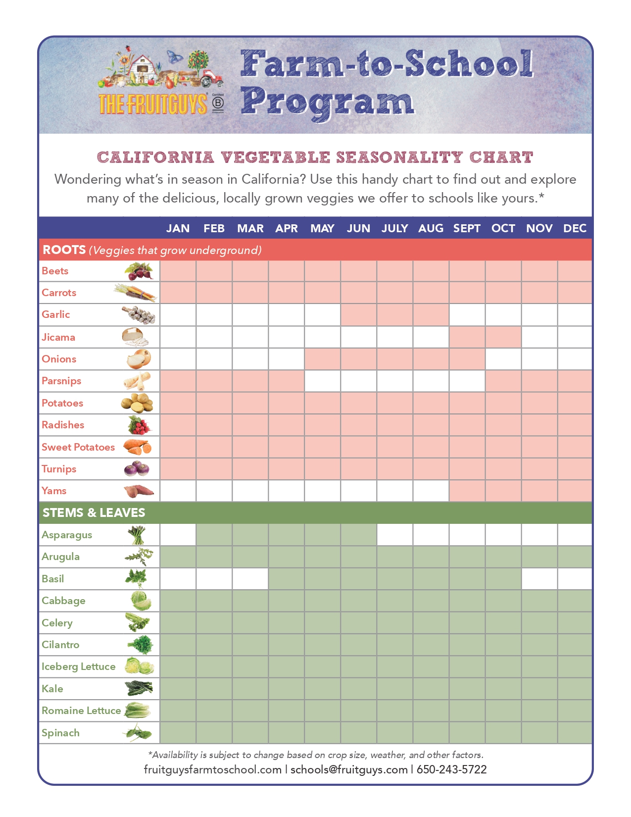 vegetable seasonality chart